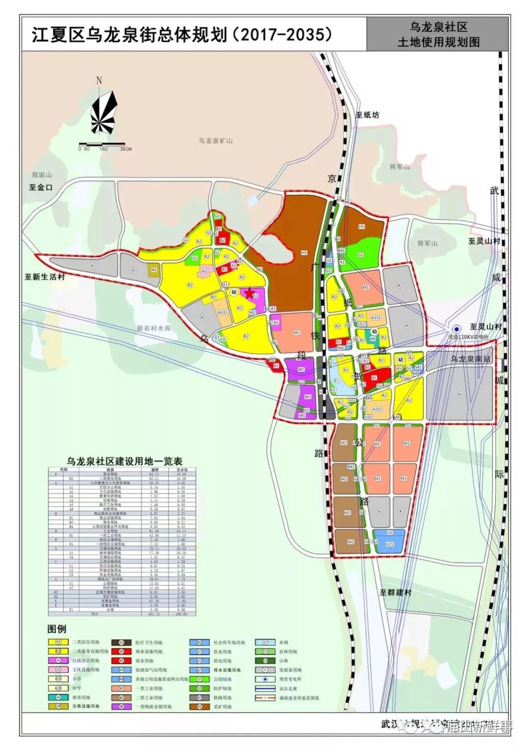 江夏区公安局未来发展规划展望