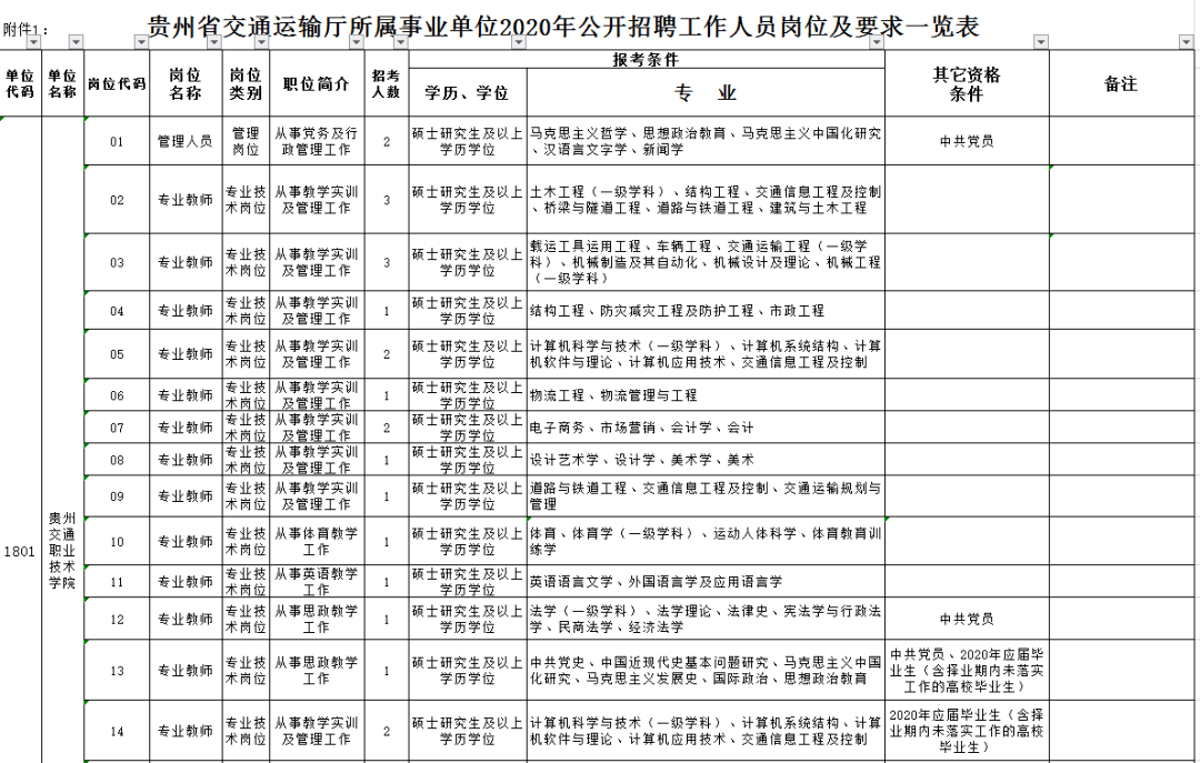 同江市公路运输管理事业单位人事最新任命通知