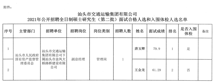 新绛县级公路维护监理事业单位动态更新