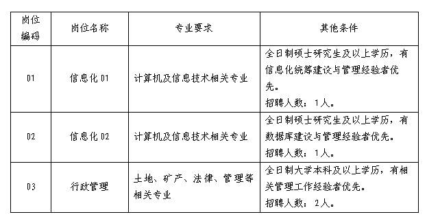 天津市国土资源局最新招聘启事概览