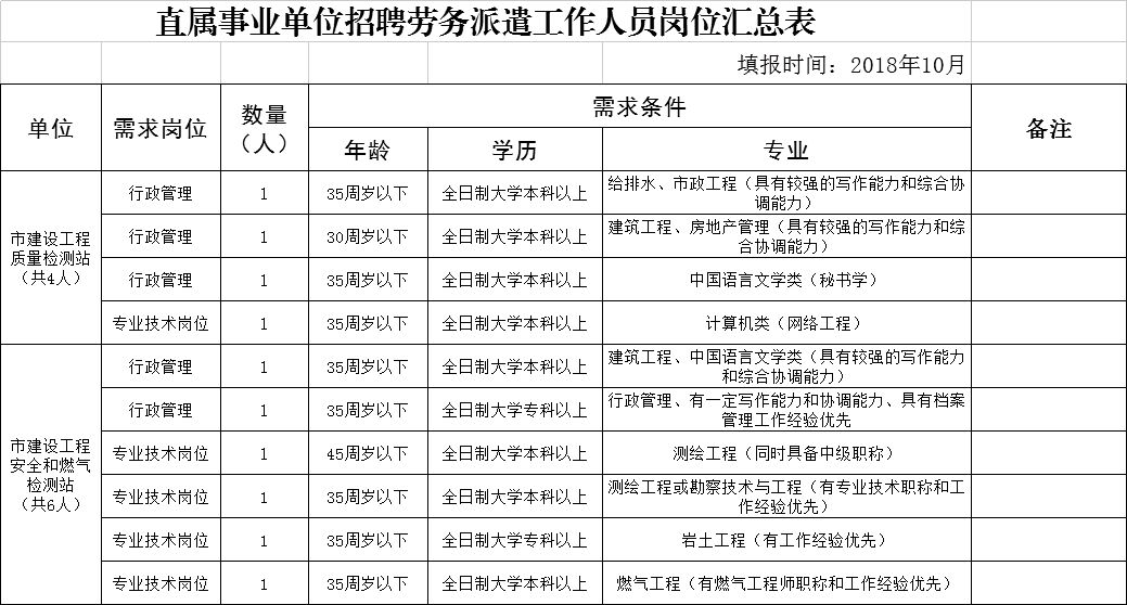 大邑县住房和城乡建设局最新招聘信息全面解析