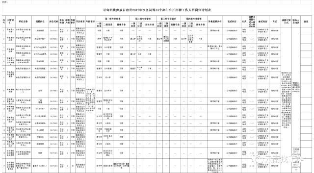 禄劝彝族苗族自治县交通运输局招聘启事