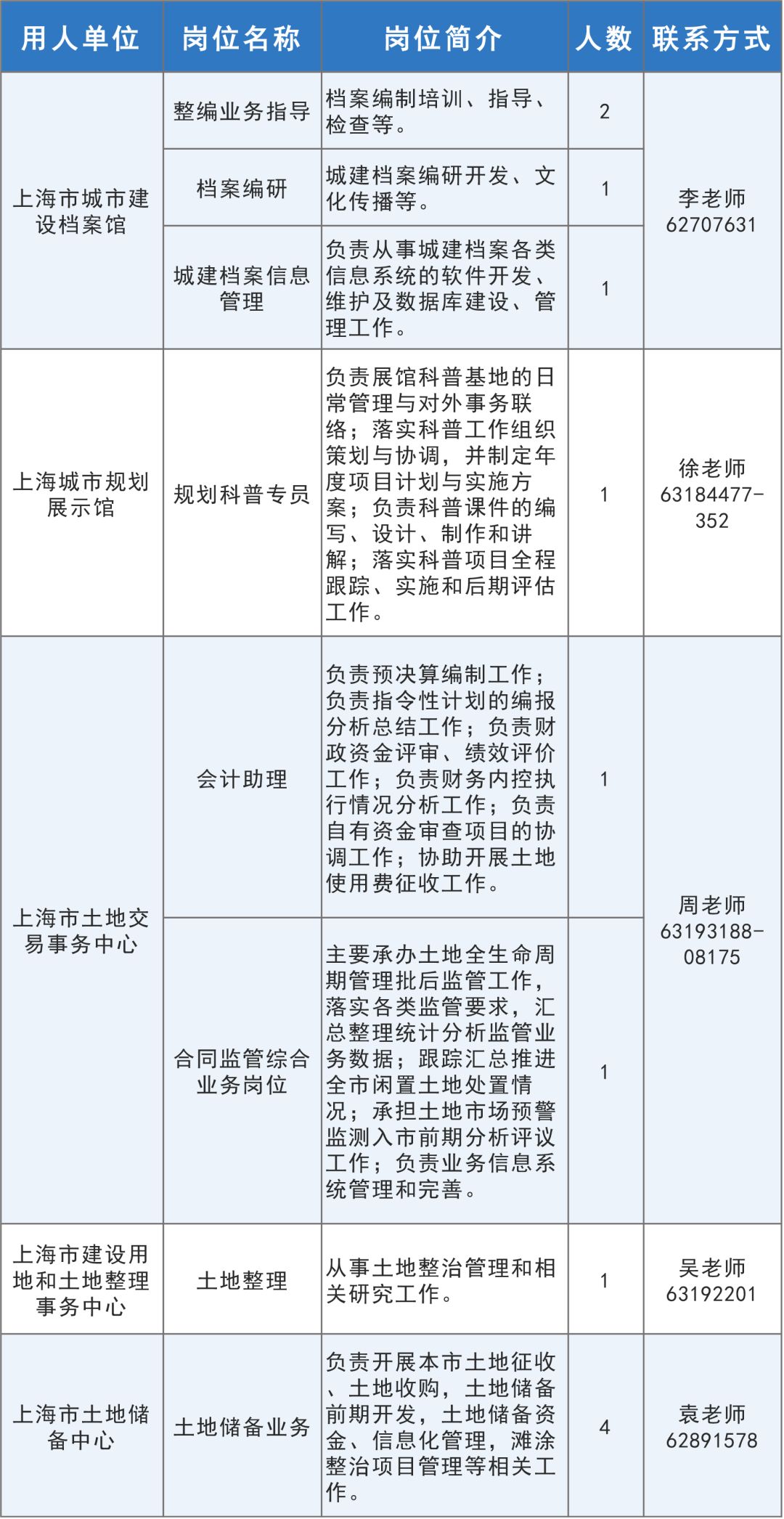 锡山区自然资源和规划局最新招聘公告概览