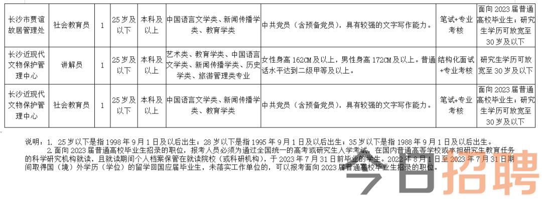 高安市文化局最新招聘信息全面解析及招聘细节详解